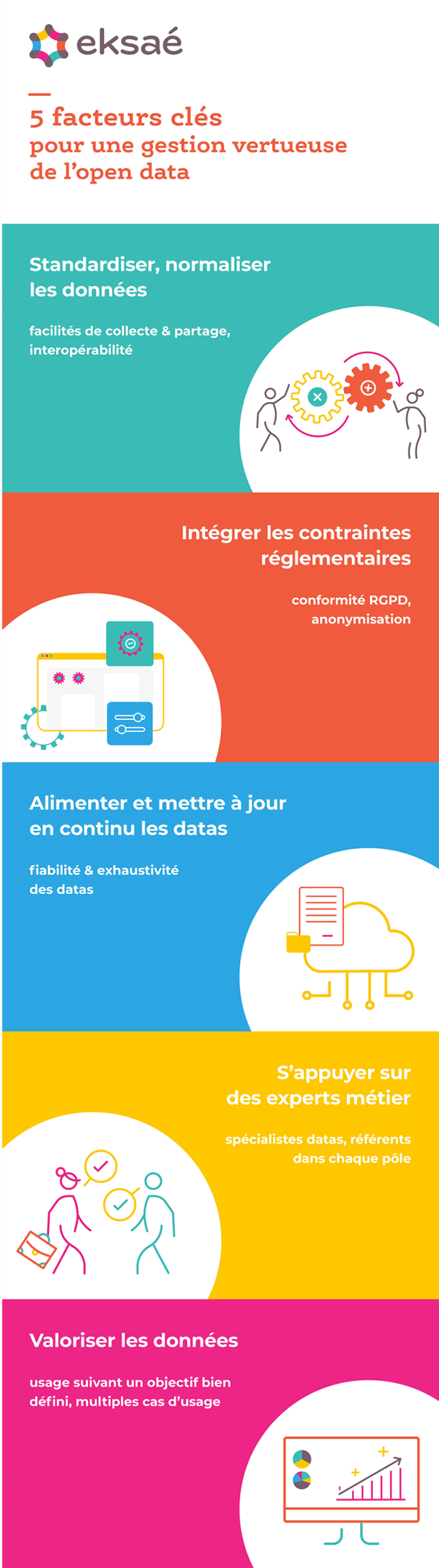 Infographie open data