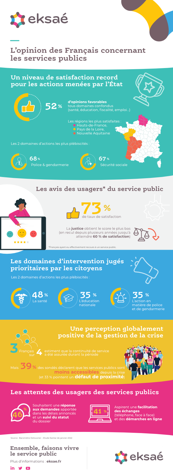 infographie iopignon français
